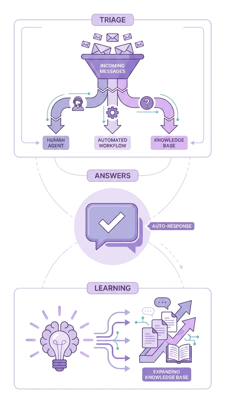 Financial AI security visualization