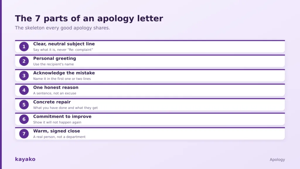 apology letter format