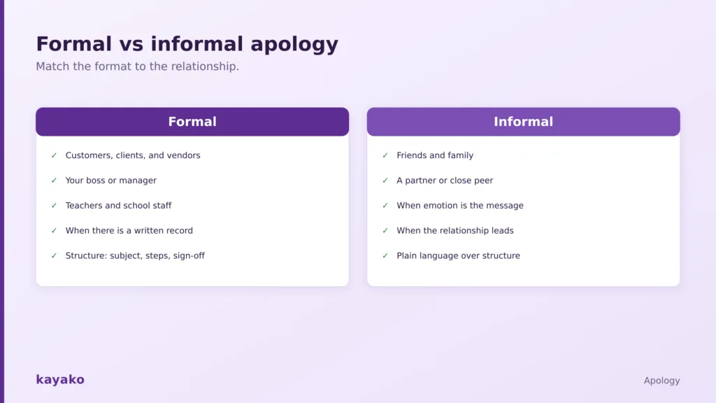 Apology letter format: how to write a formal versus an informal apology