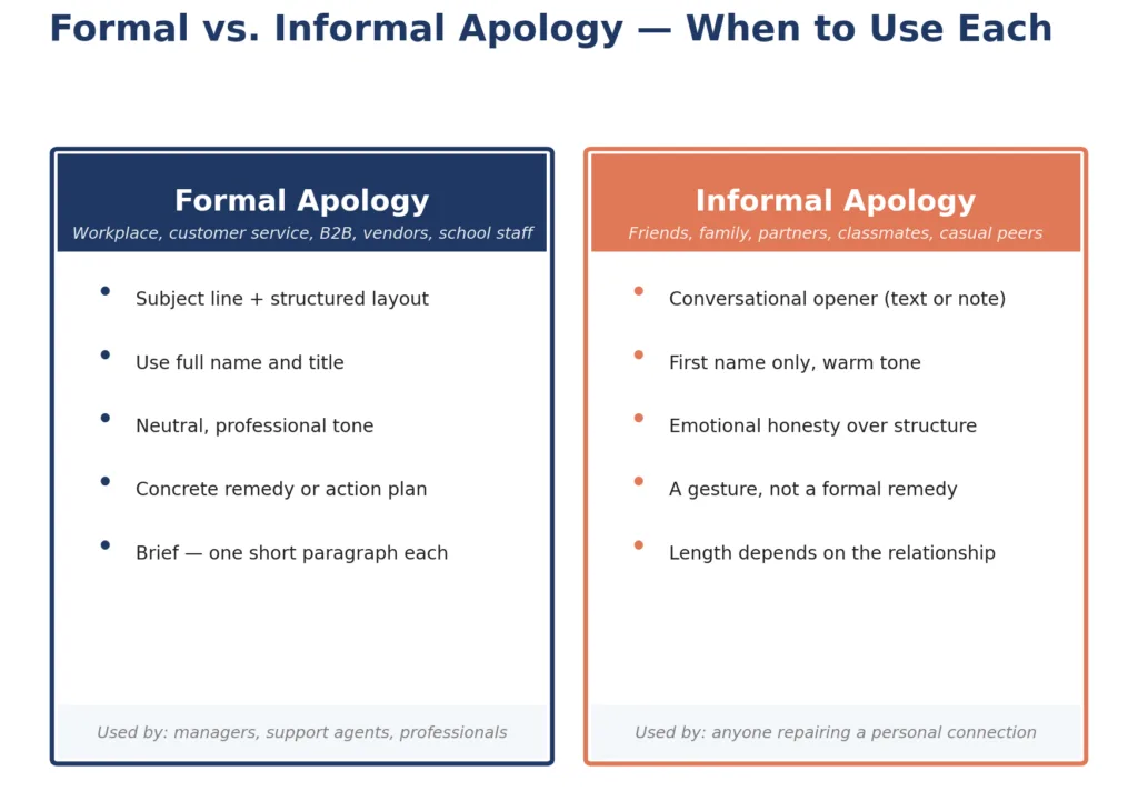 formal vs. informal apology format: when to use each