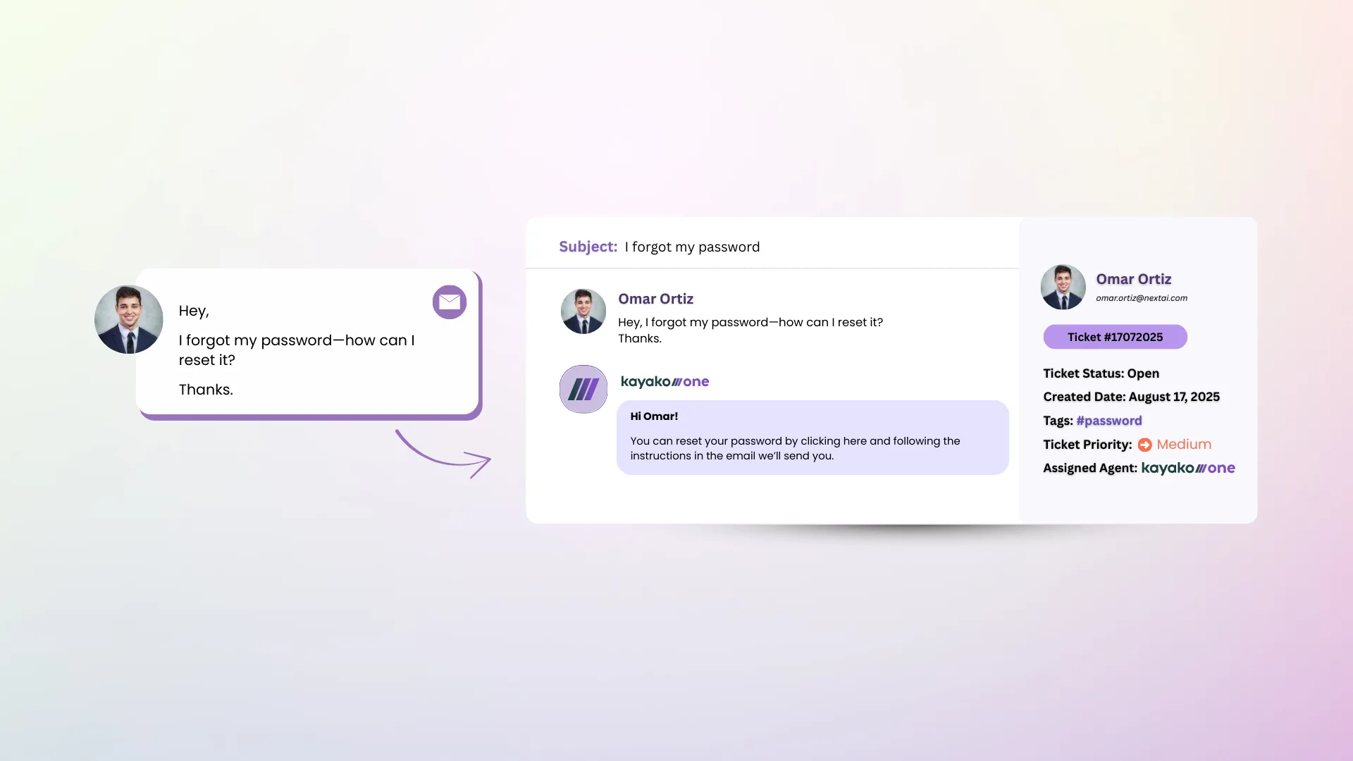 Email-to-Ticket Automation showing email conversion workflow with auto-tagging and priority