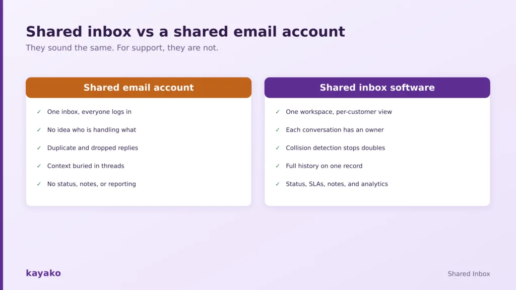 share inbox vs shared email account