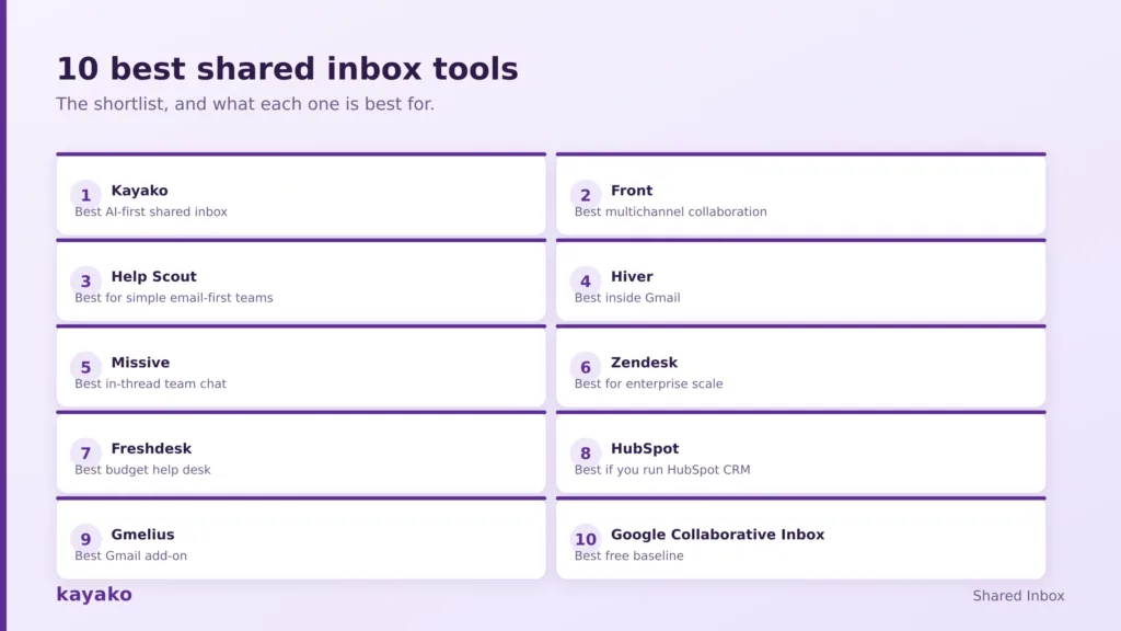 best shared inbox tools for customer support