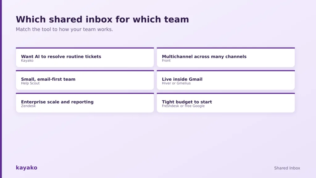 how to choose the right shared inbox tool