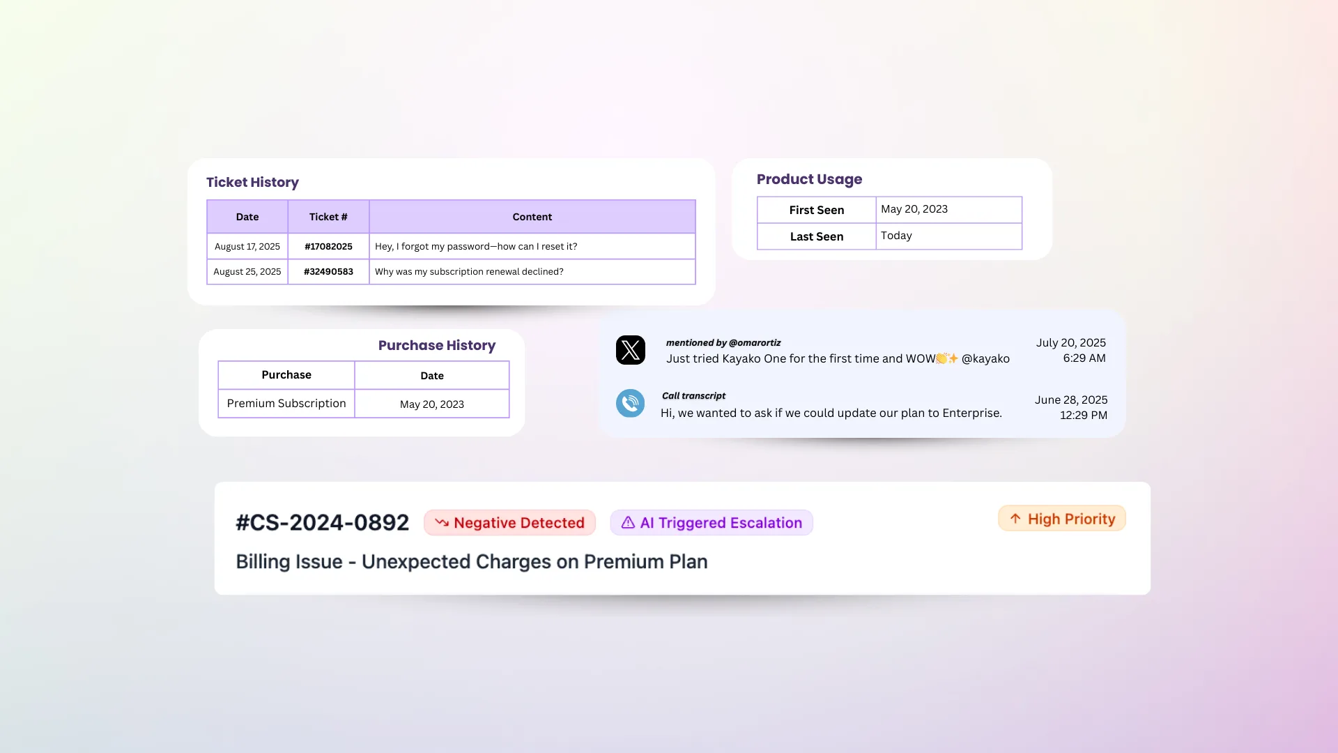 Unified Customer Timeline showing email, chat, phone, and social interactions in one view
