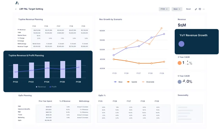 anaplan cloud-based platform- Top 10 Sales Forecasting Software