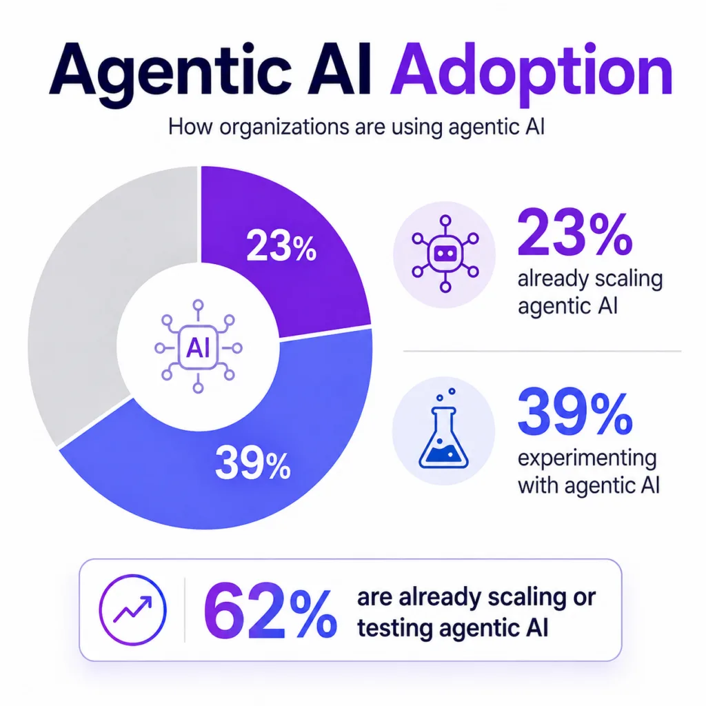 Customer Experience Trends 2026