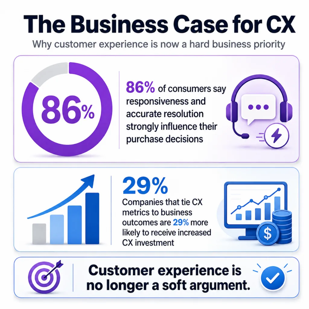 Customer Experience Trends 2026