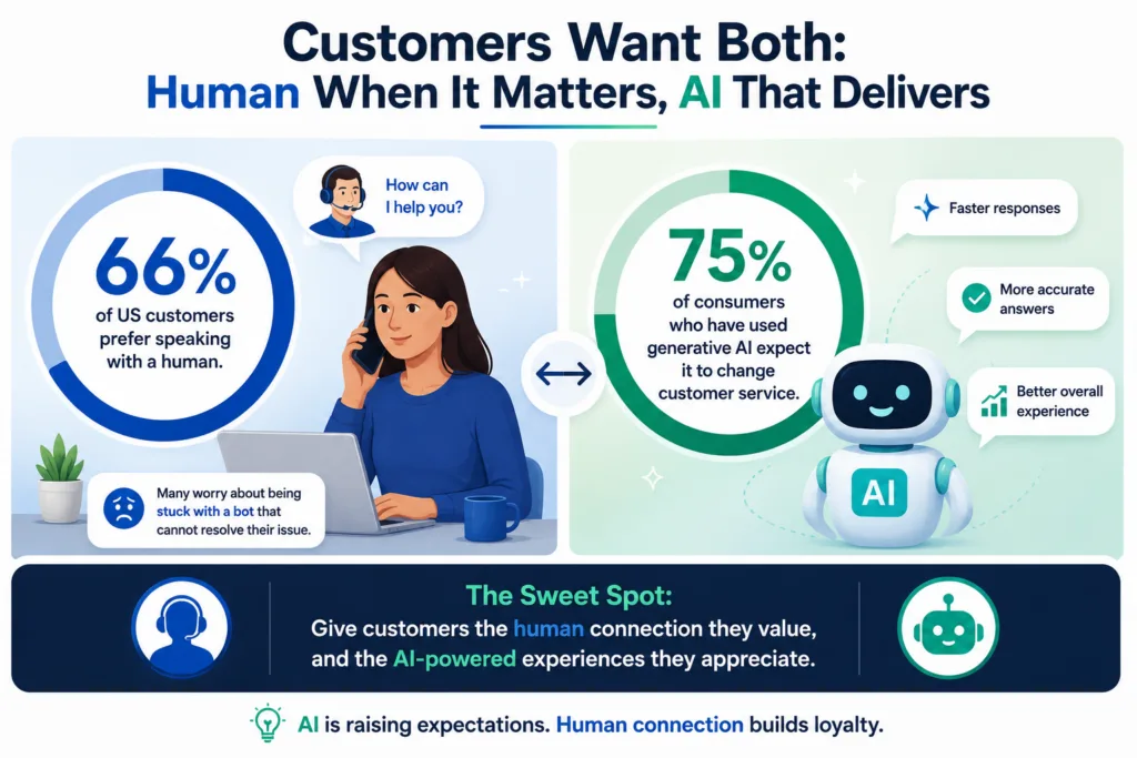 Customer Experience Trends 2026
