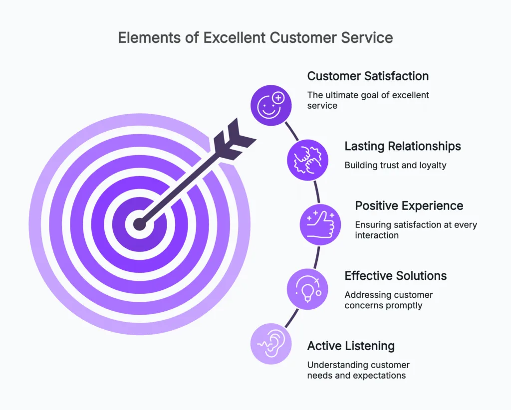 customer service interview questions ans answers