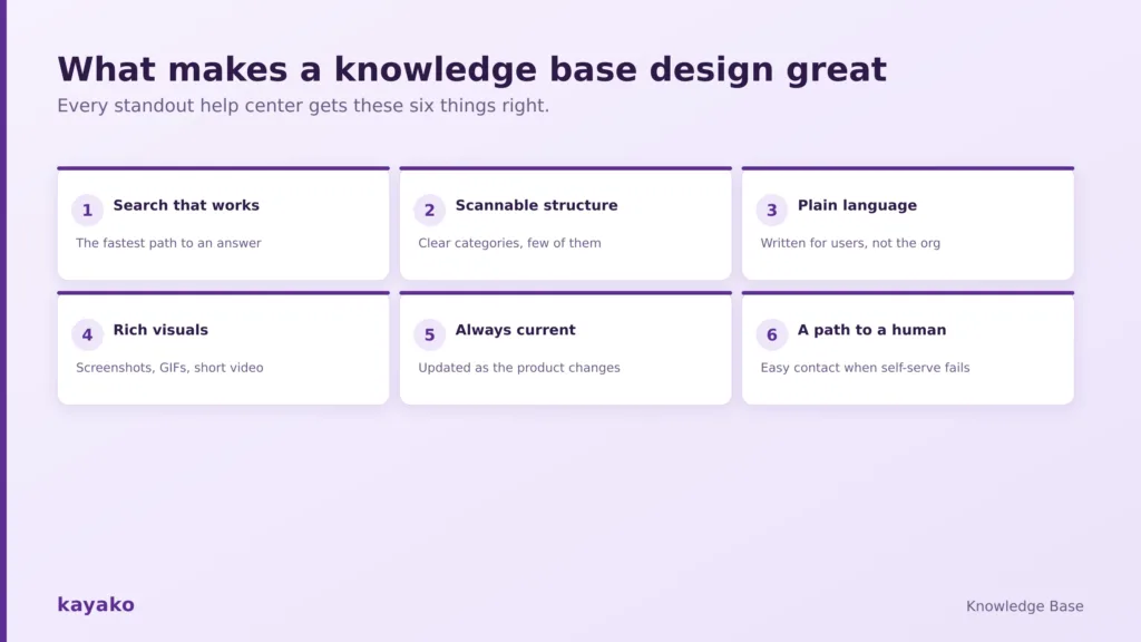 what makes a knowledge base design great