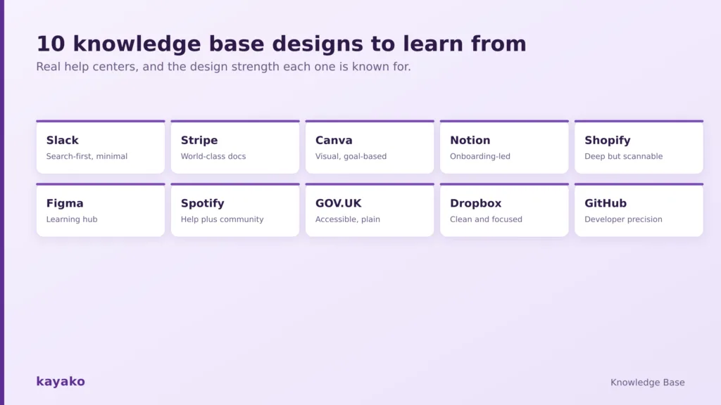 10 knowledge base design examples to learn from