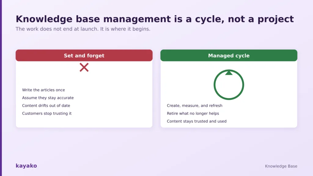 what is knowledge base management