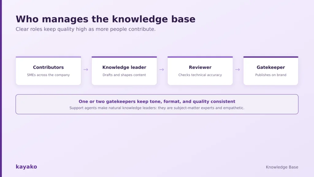 who manages the knowledge base