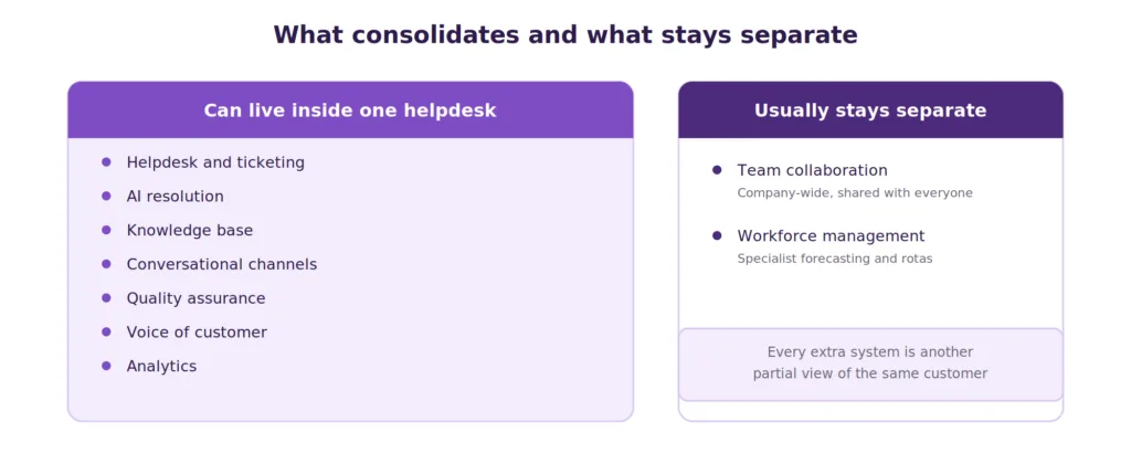 diagram showing which support stack layers can consolidate into one platform