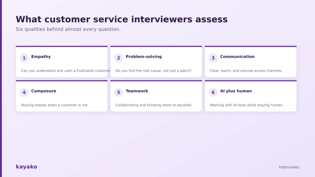 Customer service interview question 
