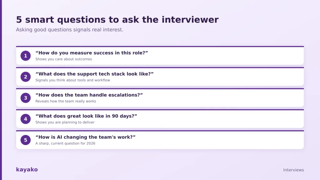 Customer service interview question : questions to ask the interviewer 
