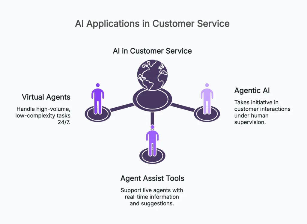 AI replacing customer service