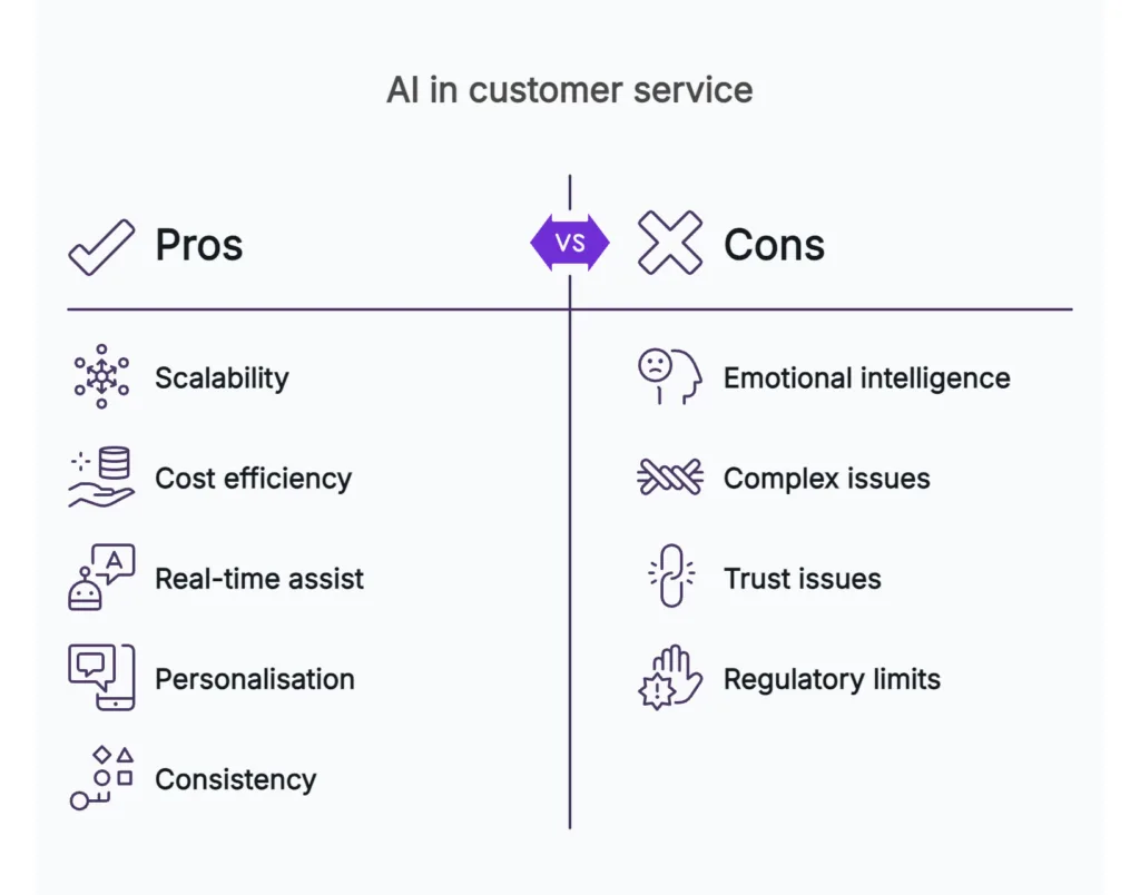 AI replacing customer service