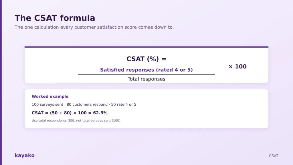 CUSTOMER SATISFACTION csat 
