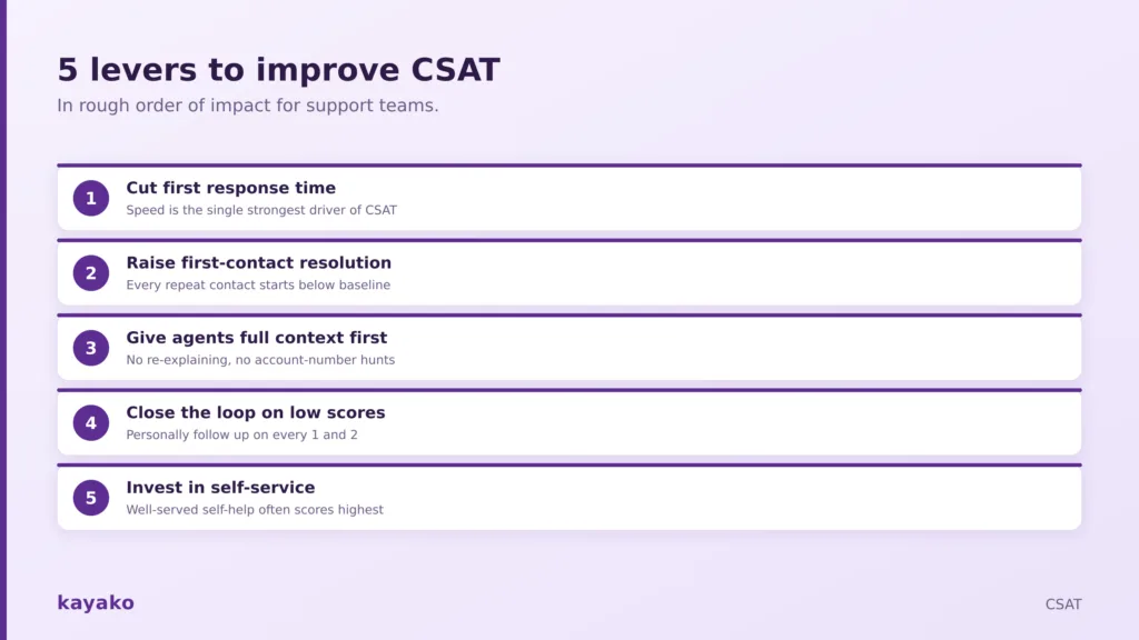 how to improve CSAT score