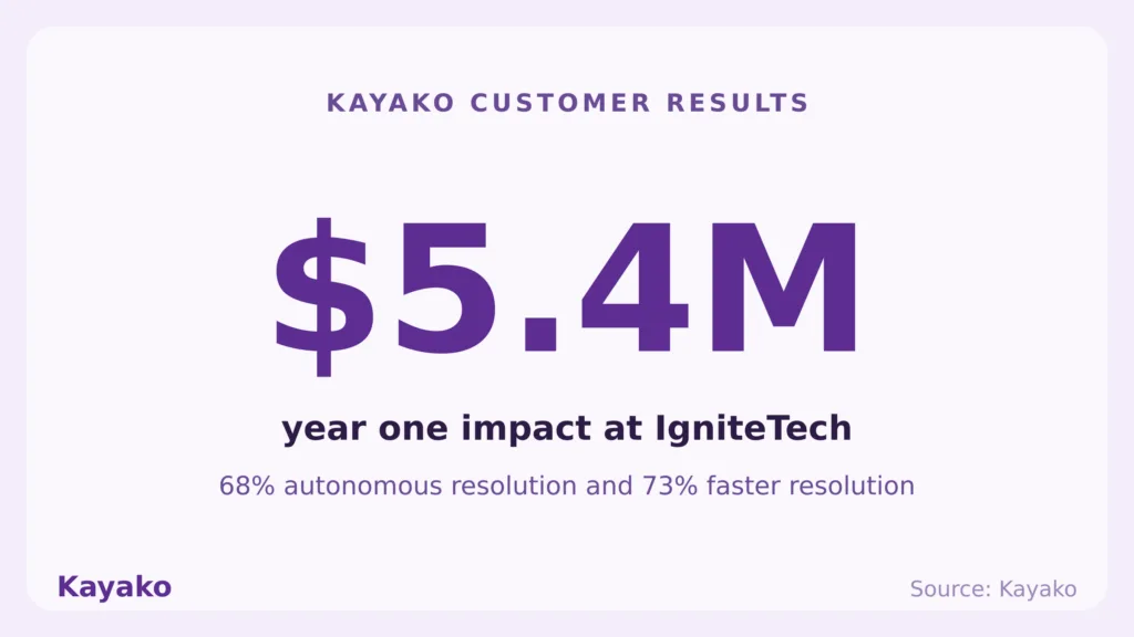 why b2b teams choose kayako
