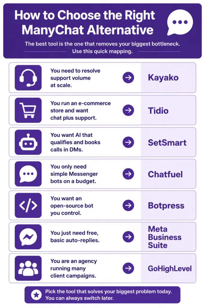 Many Chat Alternatives 