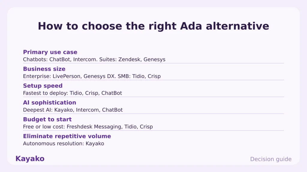 how to choose the right ada alternative