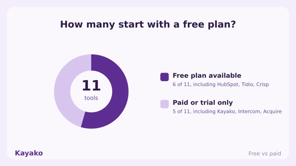 drift free vs paid
