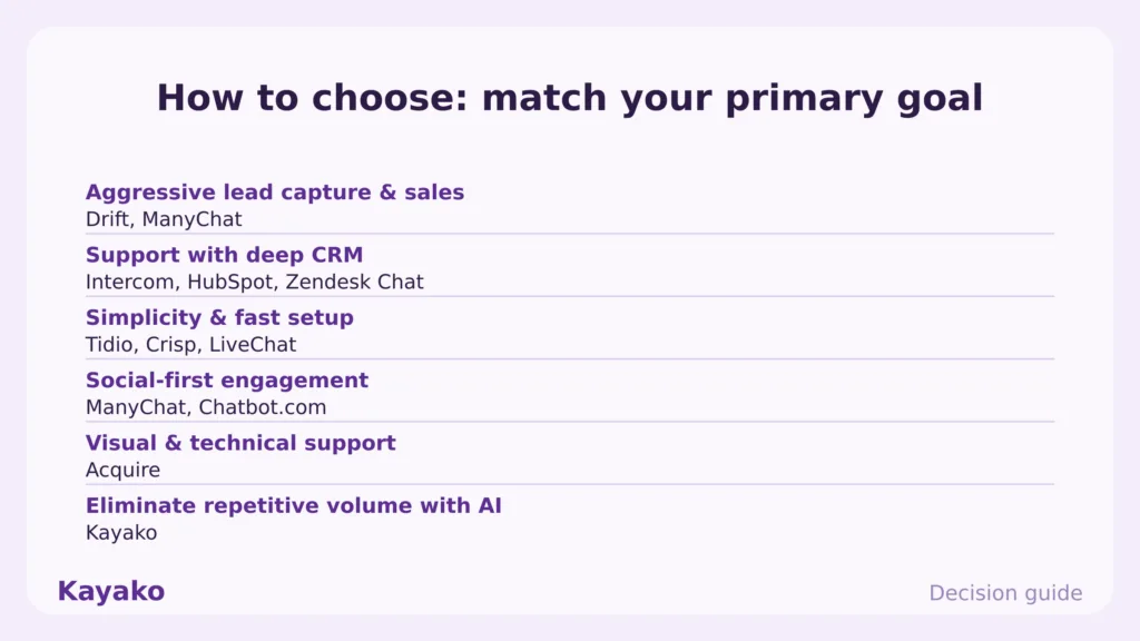 how to choose drift alternatives