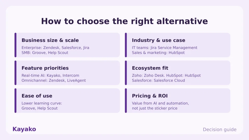 how to choose freshdesk alternatives