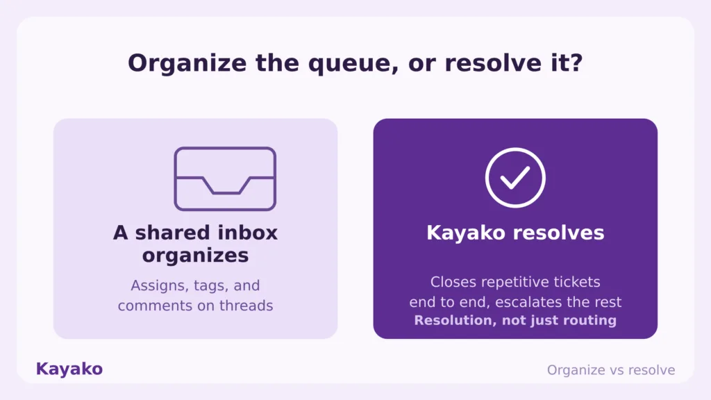 front organize vs resolve