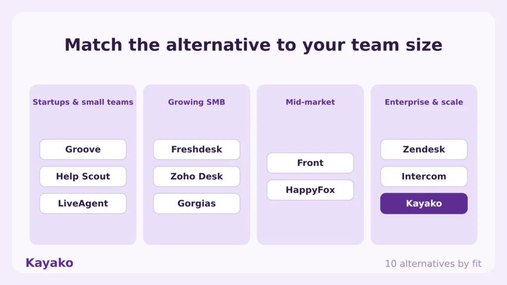 help scout alternatives by team size