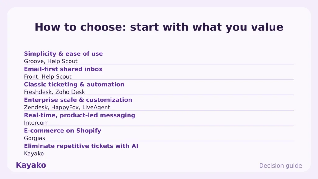 how to choose help-scout alternatives