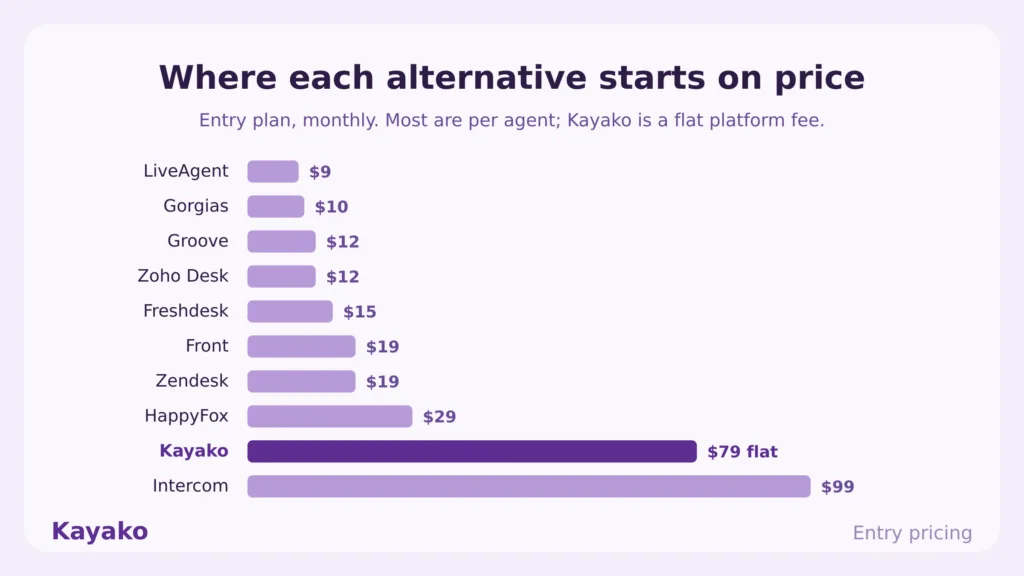help-scout alternatives price comparison