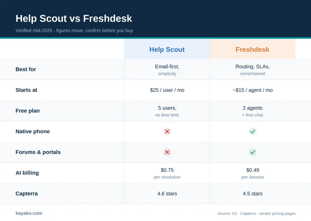 help scout vs freshdesk