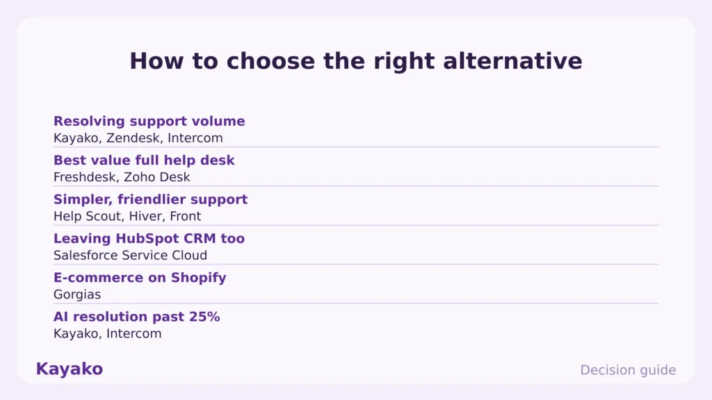 how to choose hubspot alternatives