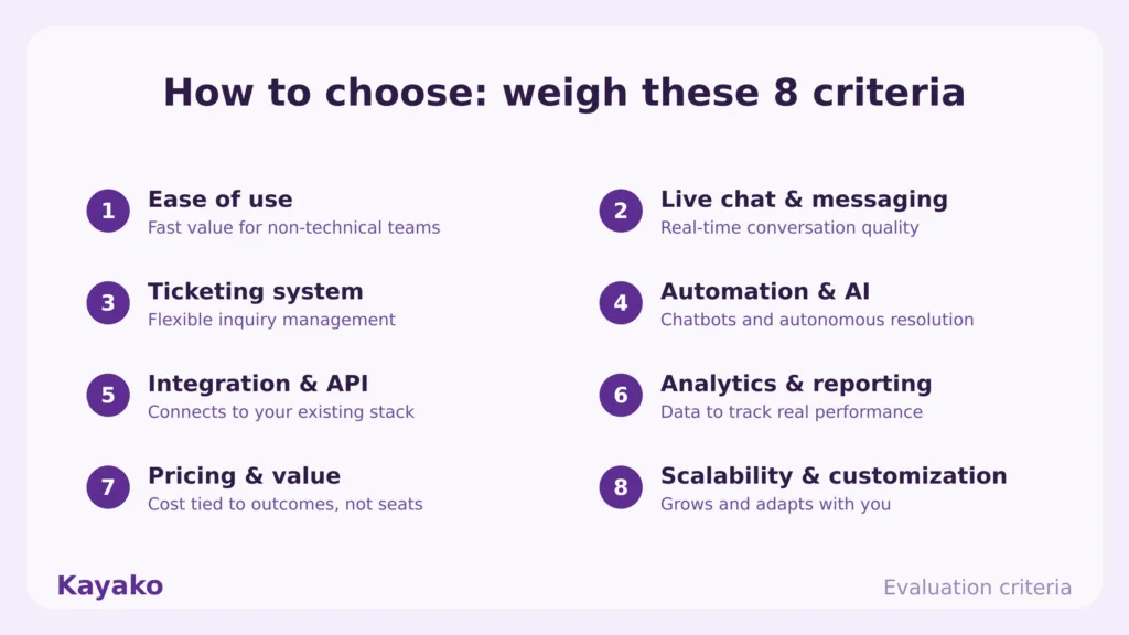 how to choose intercom alternative
