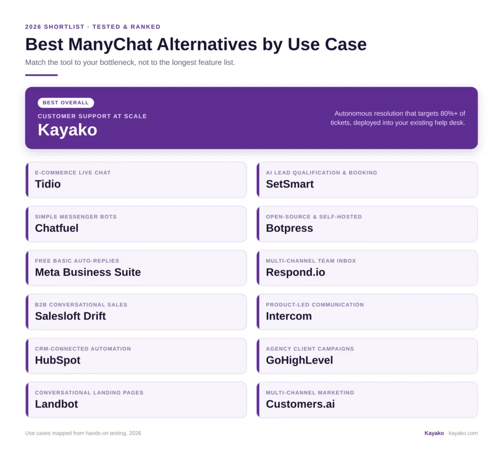 manychat alternative