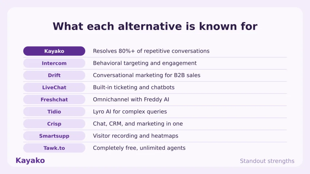 olark alternatives standout strengths