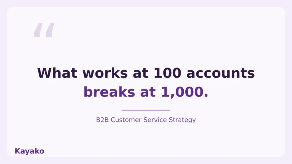 b2b customer service strategy quote scale