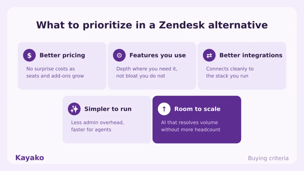 how to choose zendesk alternatives