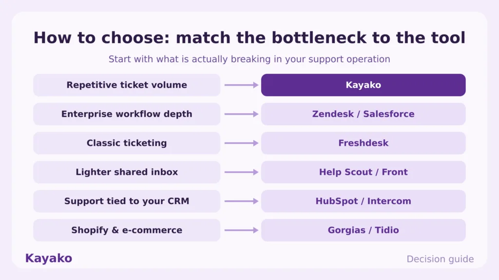 how to choose zoho desk alternatives