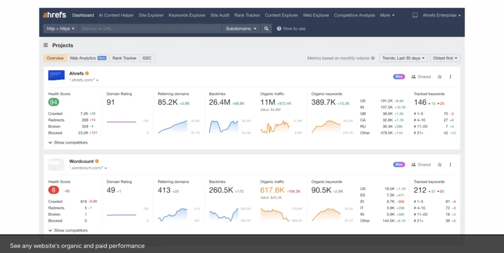 ahrefs g2 review