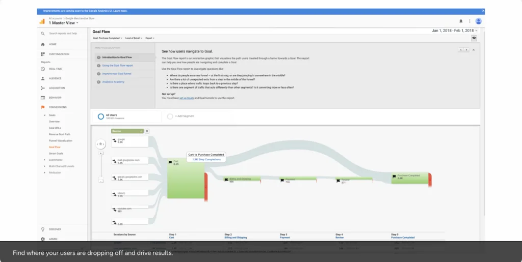 google analytics g2 review