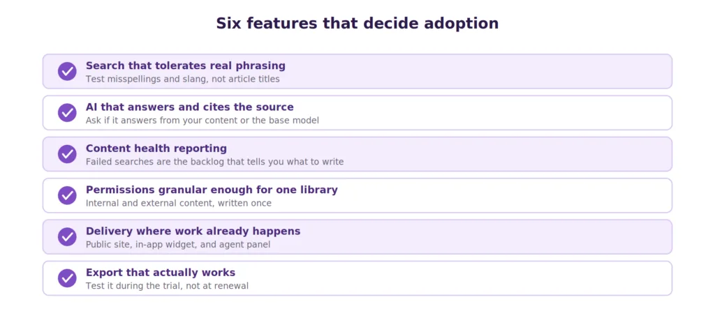 six features that determine knowledge base adoption