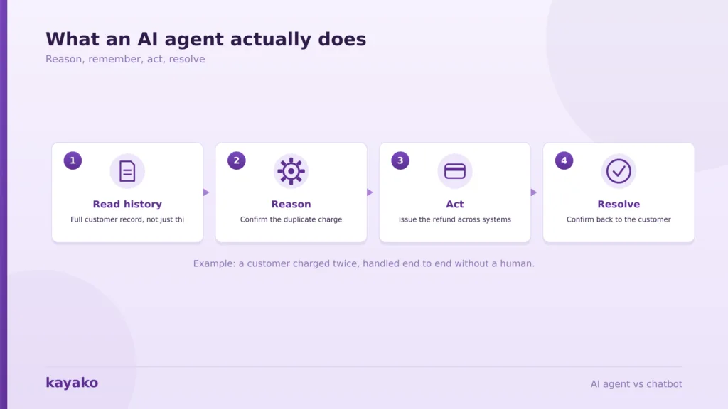 what an ai agent does