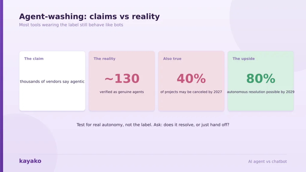 rise of ai agents and agent washing