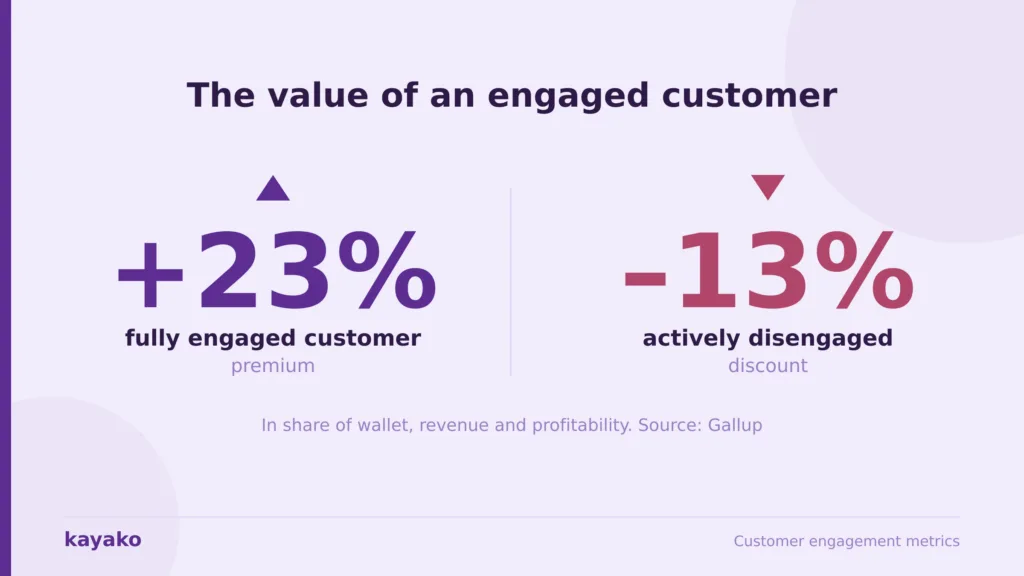 customer engagement metrics gallup