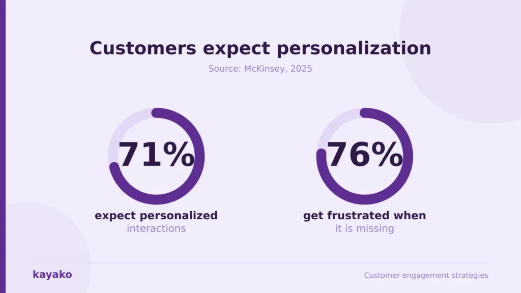 customer engagement strategies personalization